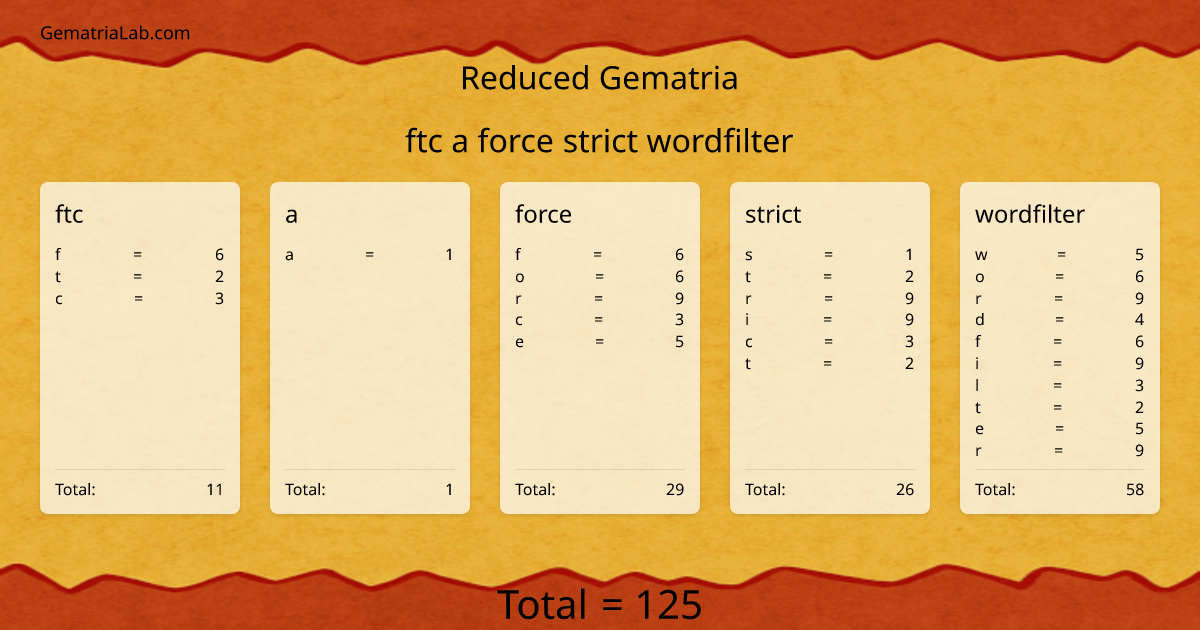 ftc a force strict wordfilter in reduced Gematria